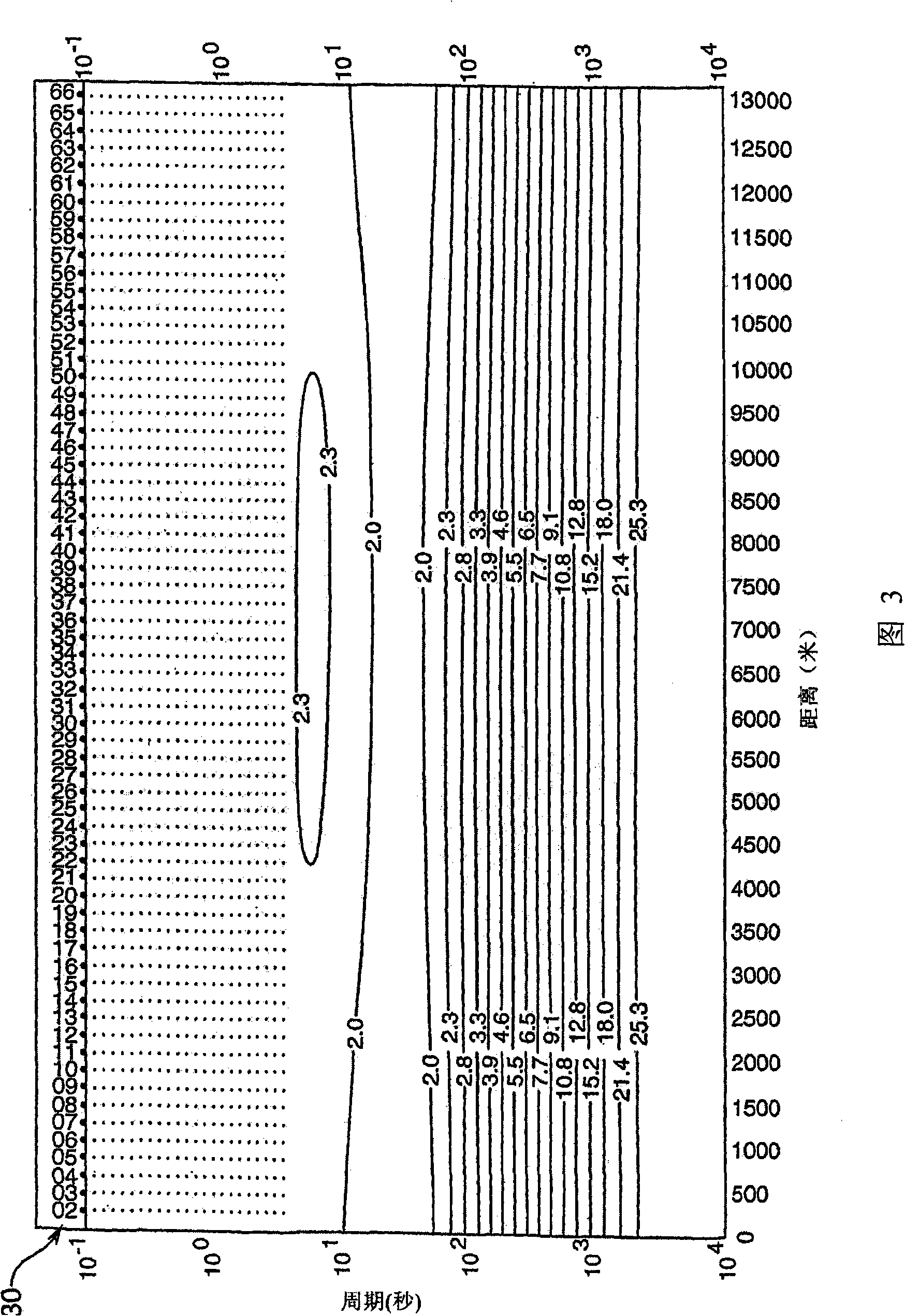 Ocean bottom seismic structure resistivity detection mainly using vertical magnetic field component of naturally changing electromagnetic field of globe