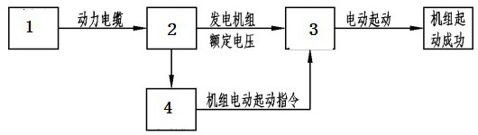 Starting mode of high power diesel engine driven by generator in reverse direction