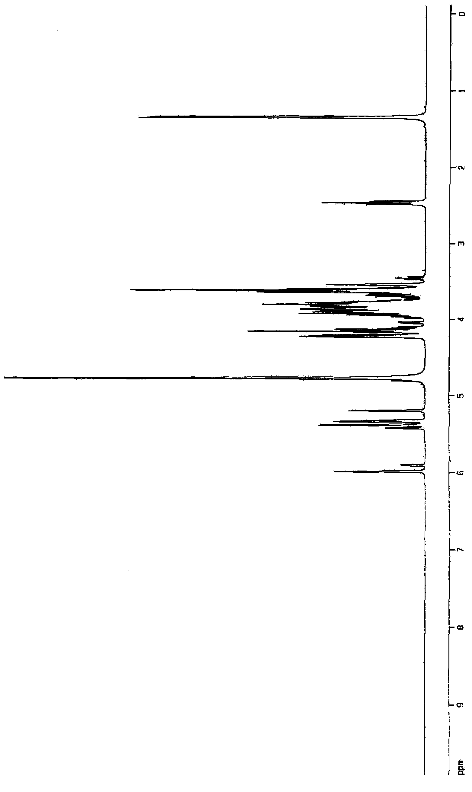 Aminosugar compound and process for production thereof