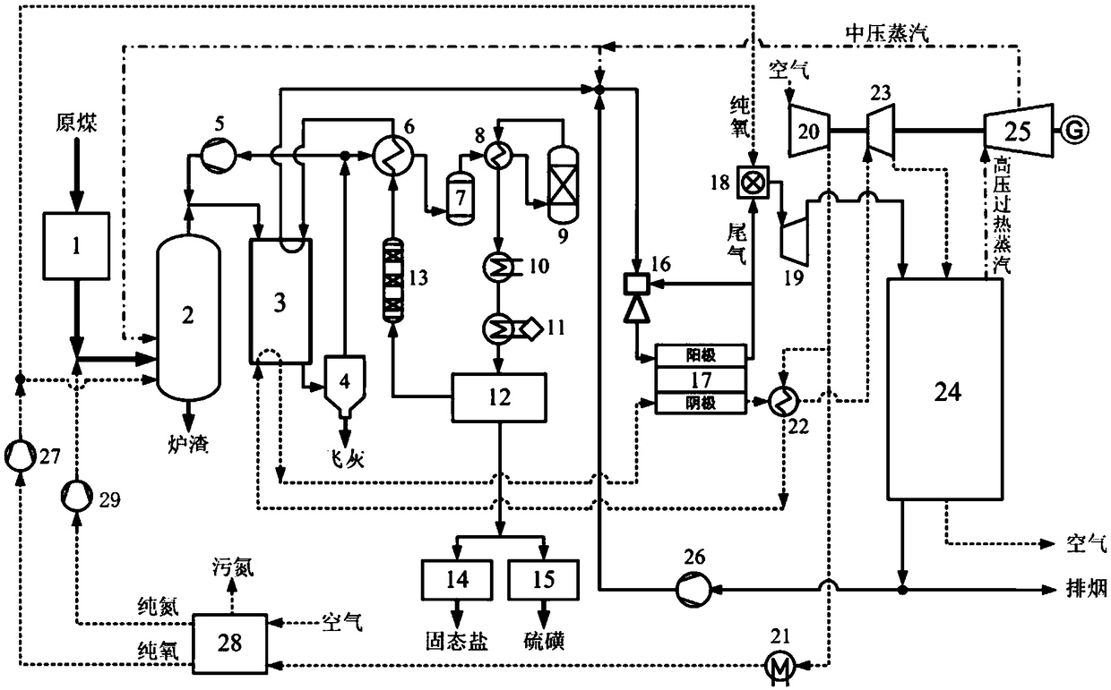 An integrated coal gasification fuel cell power generation system and method utilizing high temperature sensible heat of coal gas