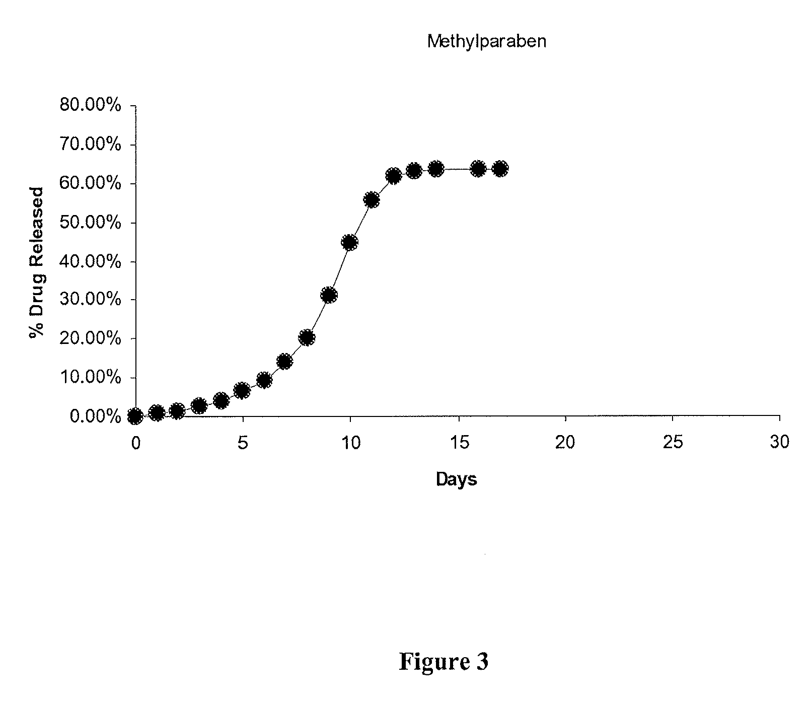 Phenyl Ester Side Chains to Increase Polymer Resorptivity