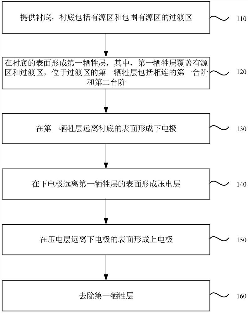 Preparation method of bulk acoustic wave resonator and bulk acoustic wave resonator