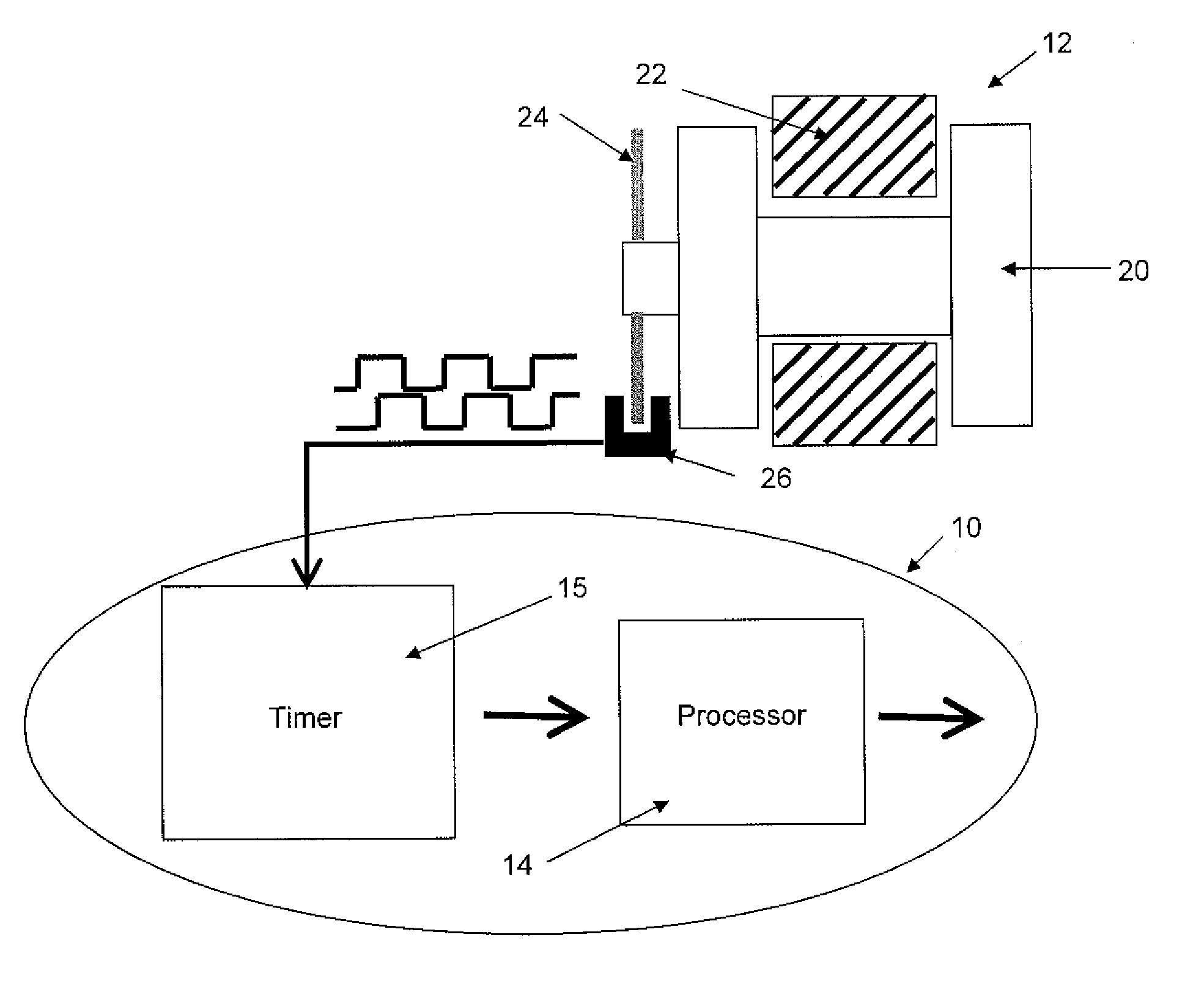 Self-calibration method and apparatus for on-axis rotary encoders