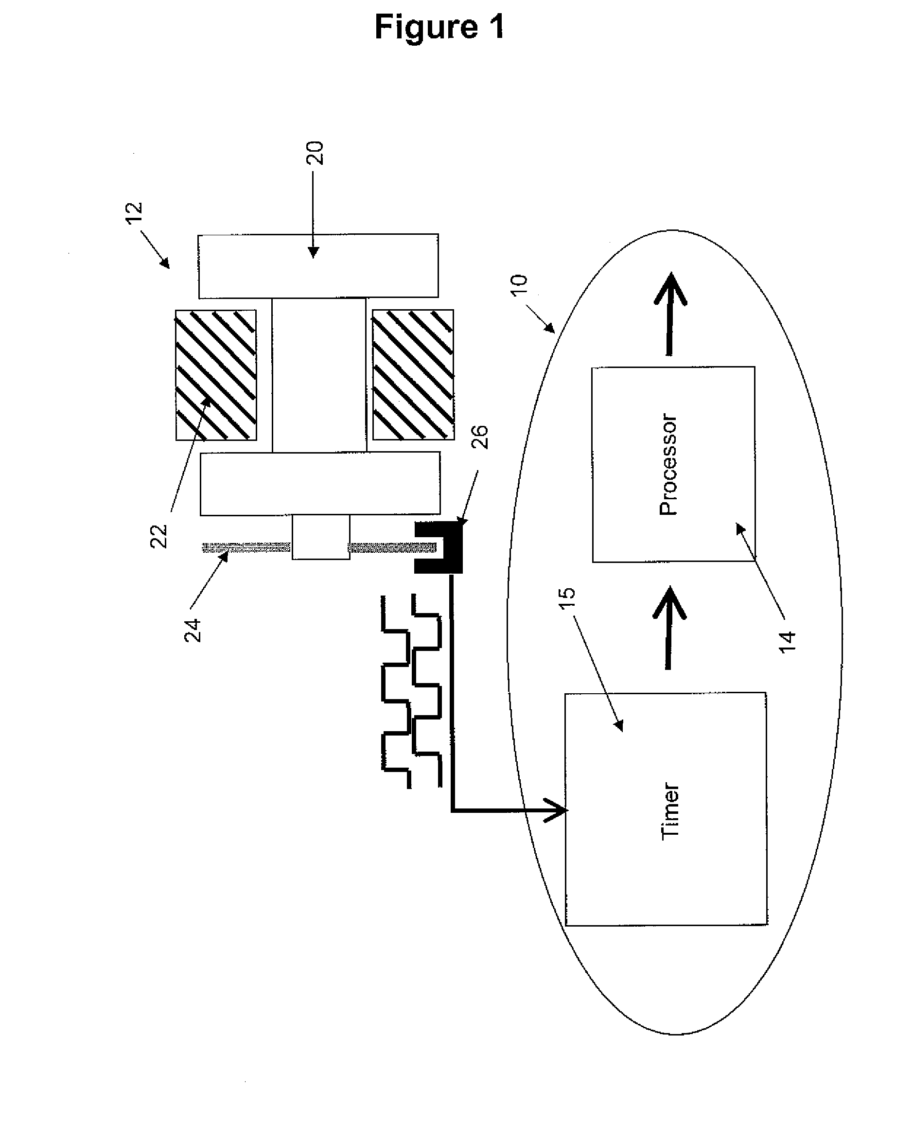 Self-calibration method and apparatus for on-axis rotary encoders