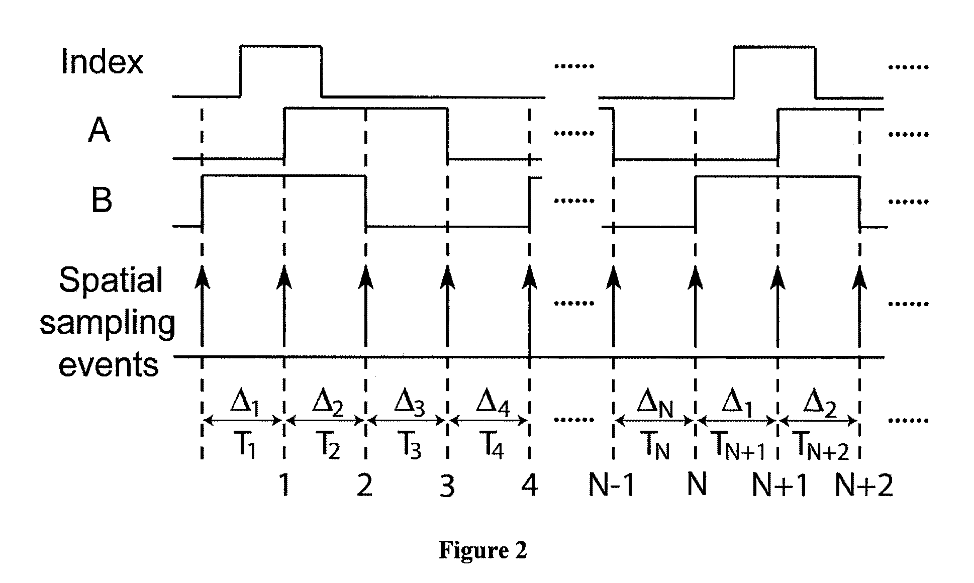 Self-calibration method and apparatus for on-axis rotary encoders