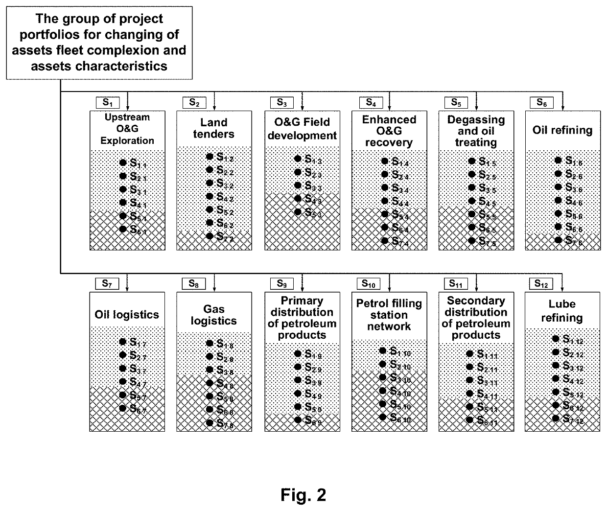 Method and device for planning company asset operations