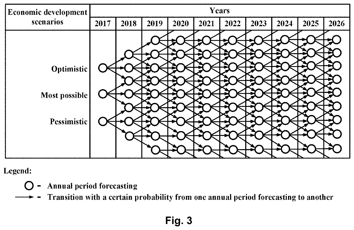 Method and device for planning company asset operations