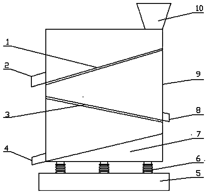 Particle material classification sorting device