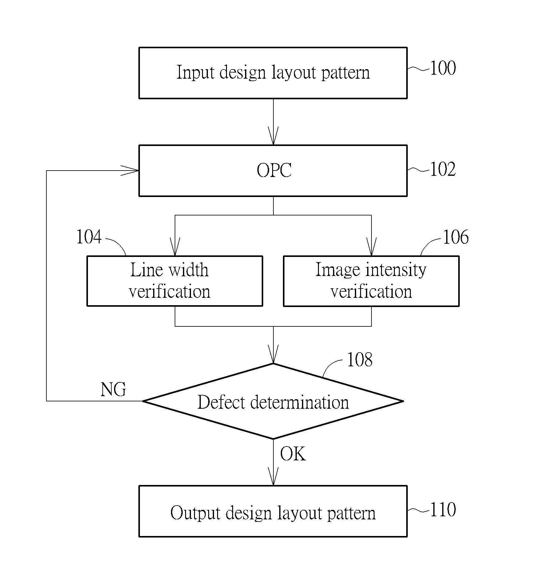 Method of detecting photolithographic hotspots