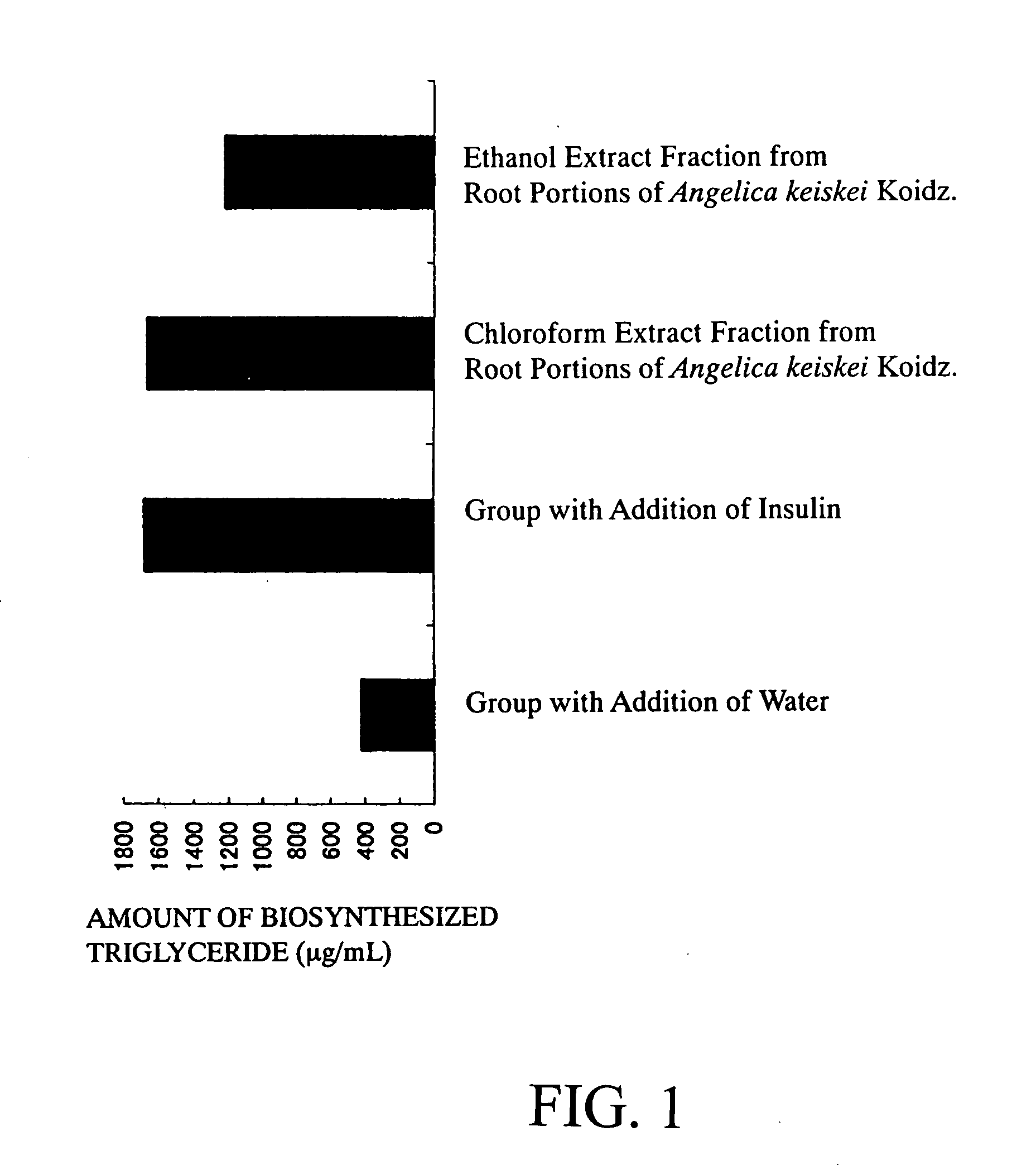 Therapeutic or prophylactic agent, and method of treating or preventing a disease