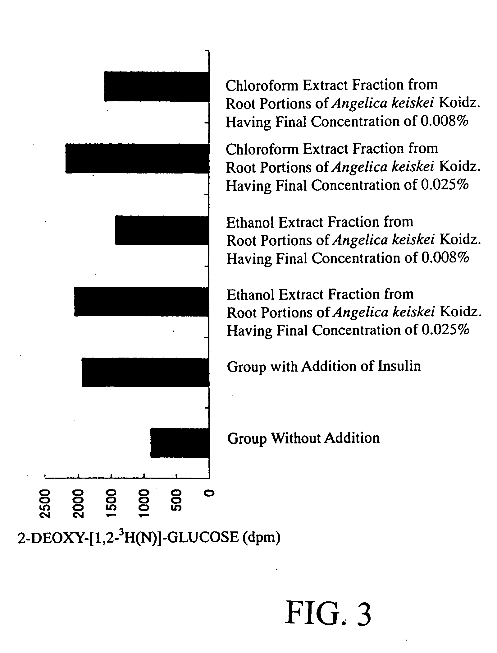 Therapeutic or prophylactic agent, and method of treating or preventing a disease