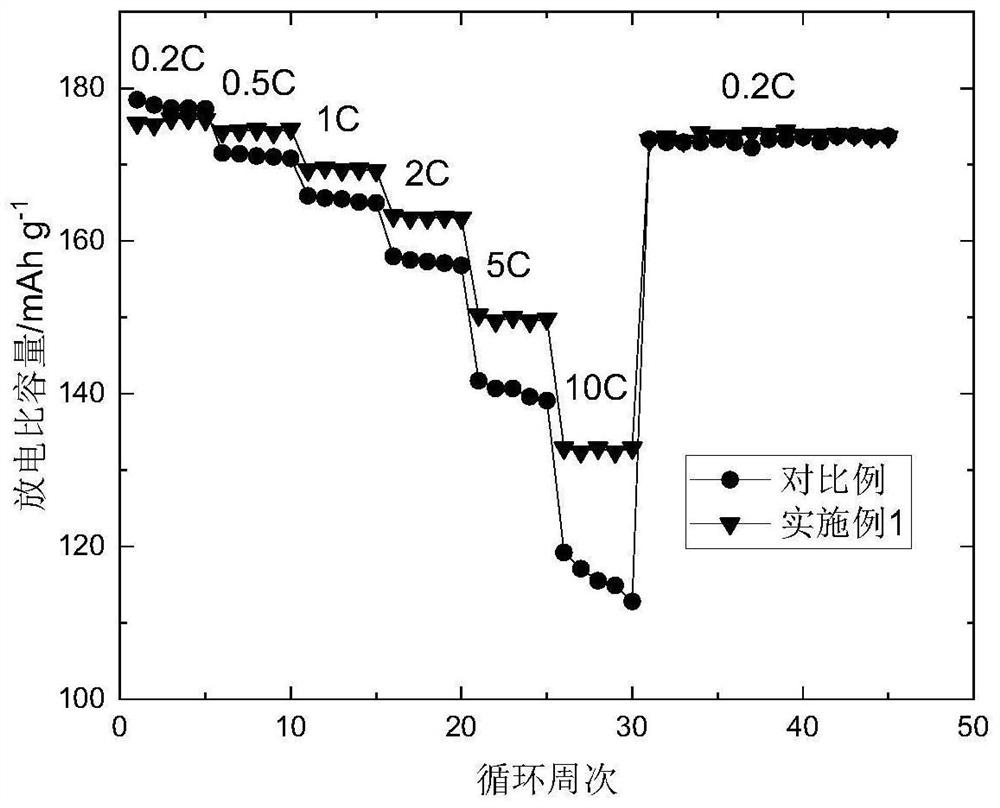 Multi-anion doped single crystal high-nickel positive electrode material and preparation method thereof