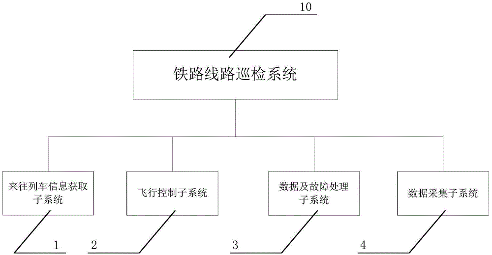 Railway line inspection system