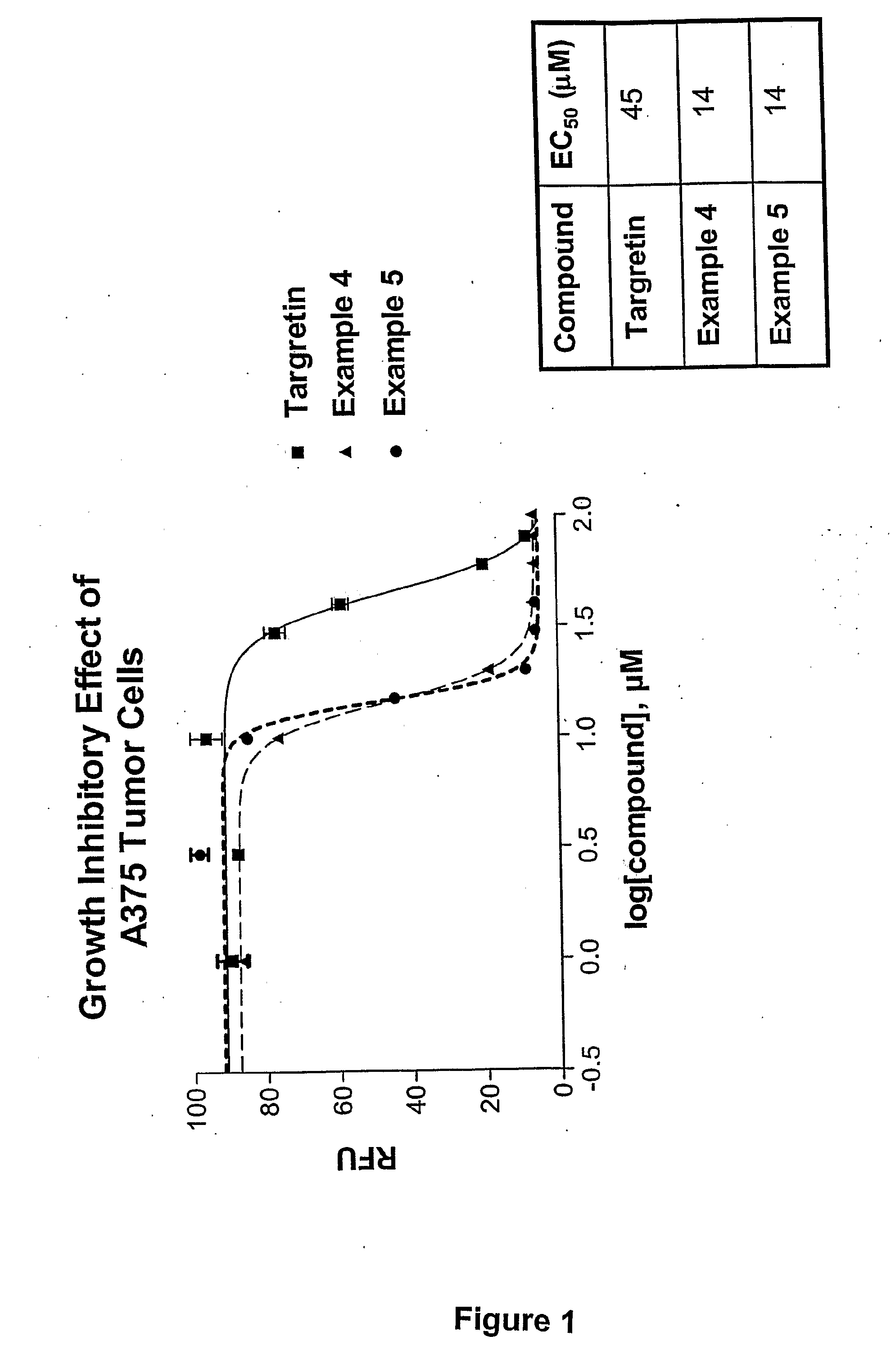 Novel Therapeutic Agents for the Treatment of Cancer, Metabolic Diseases and Skin Disorders