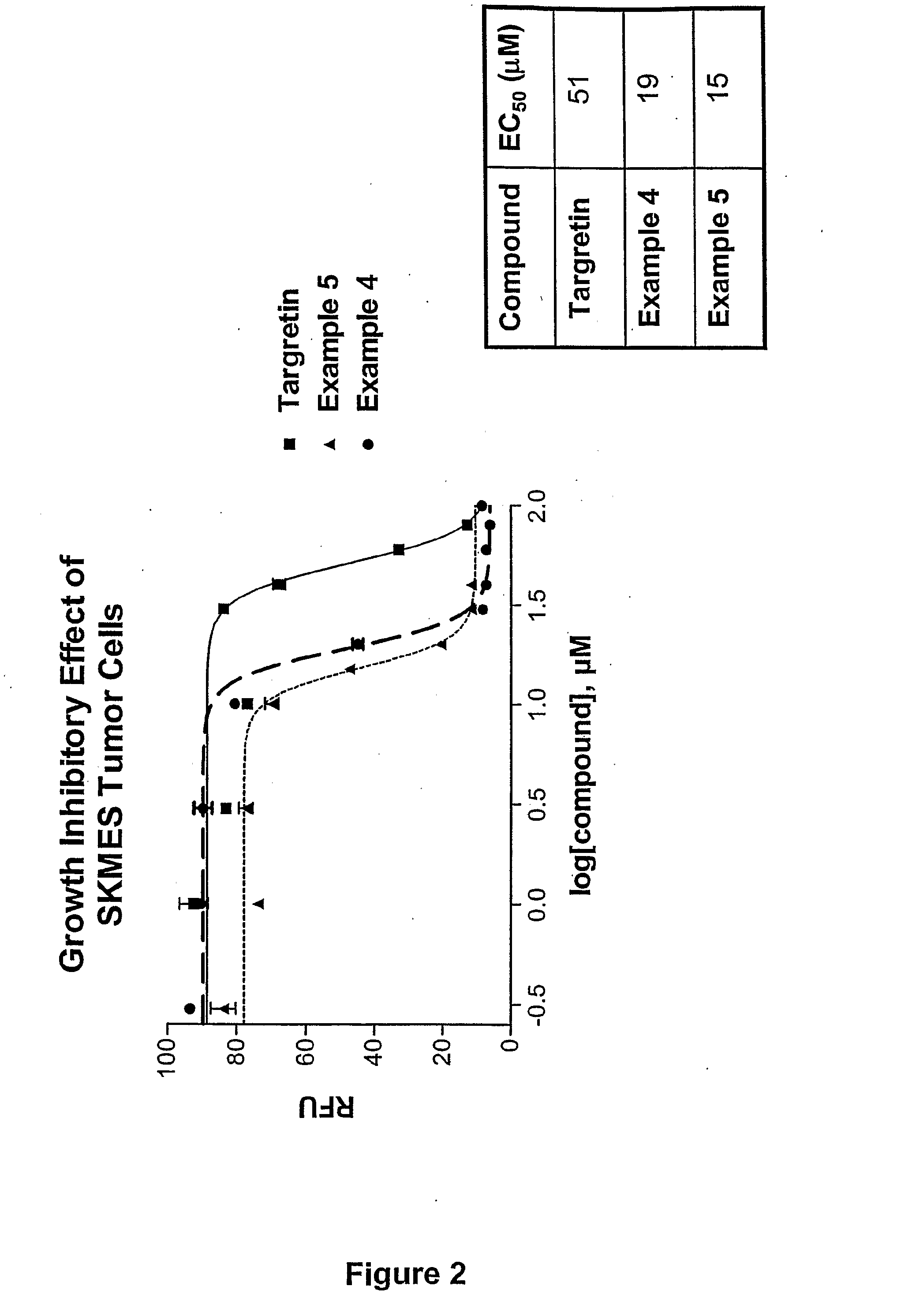 Novel Therapeutic Agents for the Treatment of Cancer, Metabolic Diseases and Skin Disorders