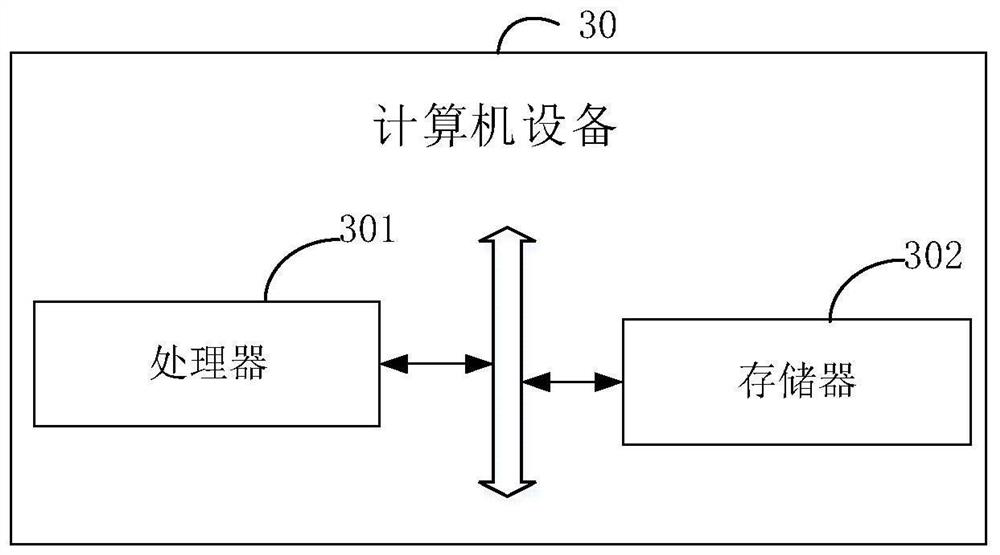 Answer generation method and device based on artificial intelligence, computer equipment and medium