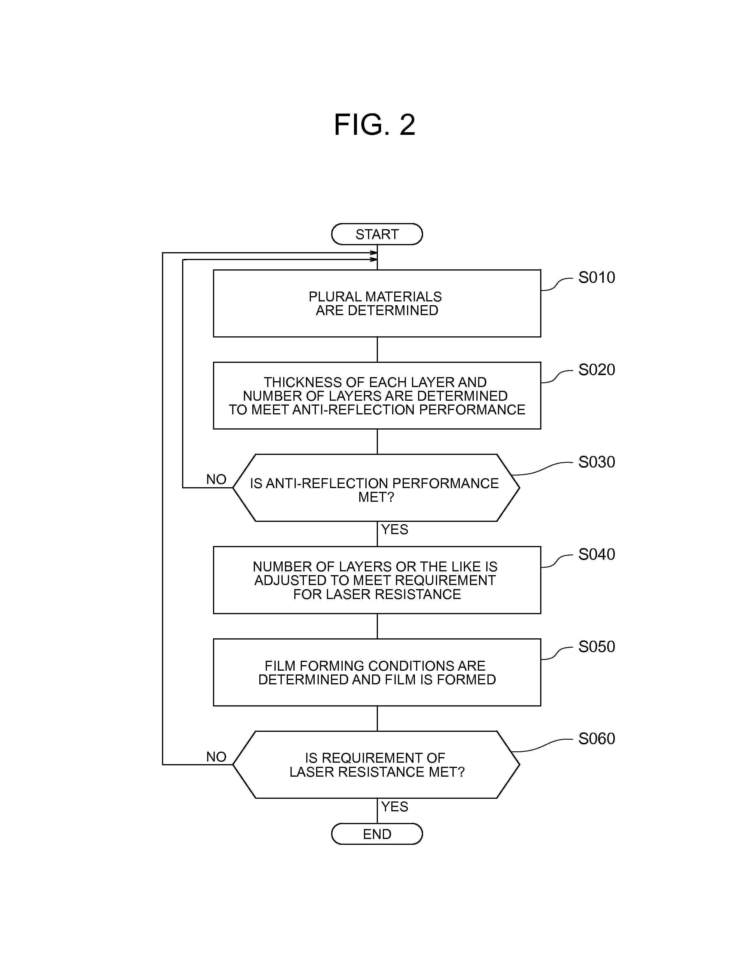 Multi-layered optical film and method for producing the same