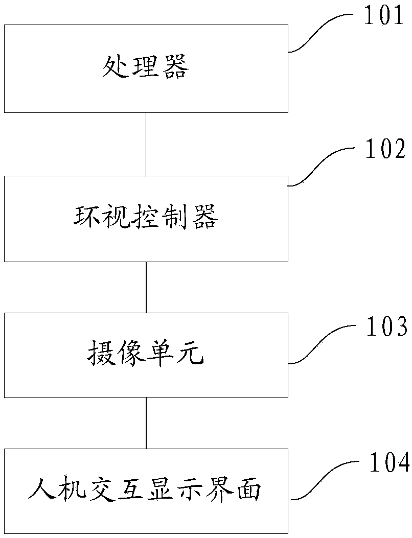 Automobile panoramic look-around system and method and automobile