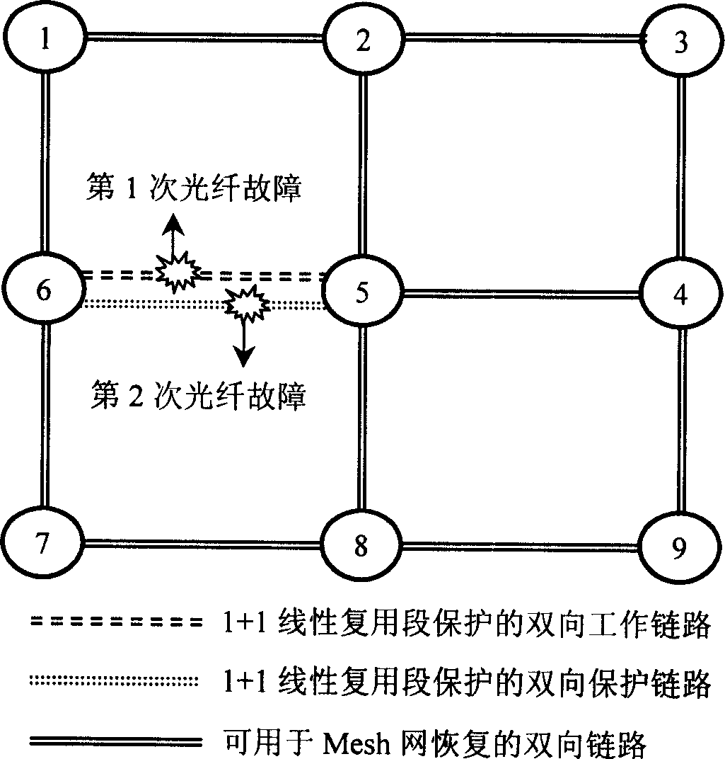 Method for combining multi-section protection and mesh network recovery