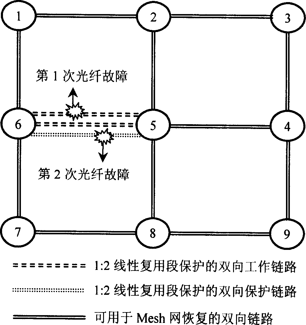 Method for combining multi-section protection and mesh network recovery