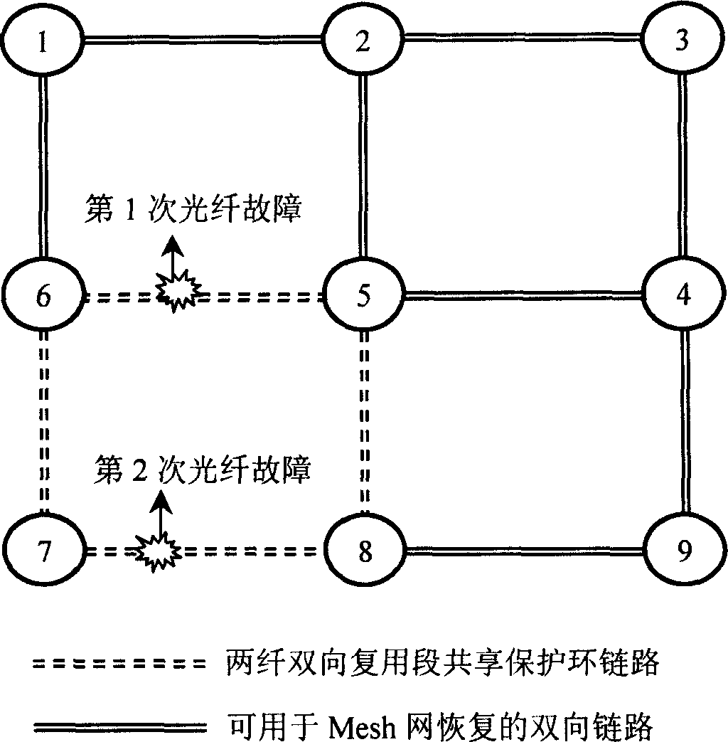 Method for combining multi-section protection and mesh network recovery