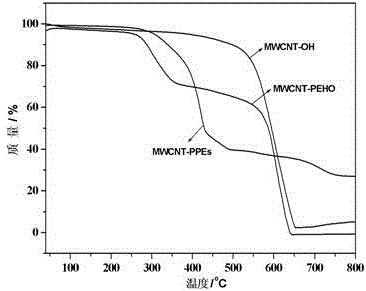 Carbon nanotube-modified nano-additive and preparation method and application thereof