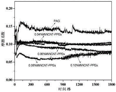 Carbon nanotube-modified nano-additive and preparation method and application thereof