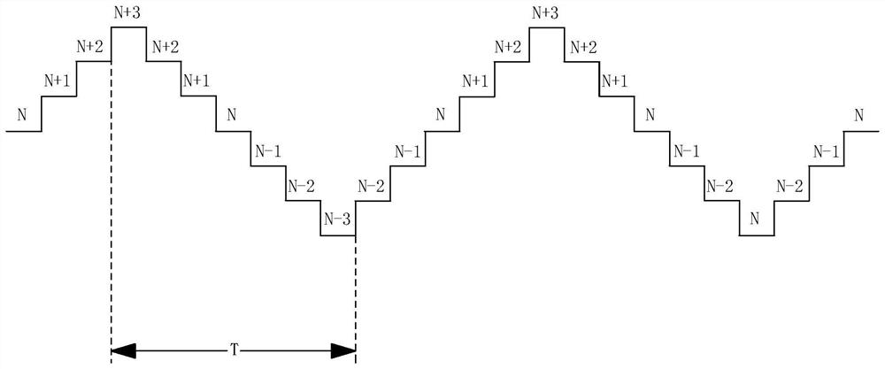 Correction method and circuit for current rudder DAC buck-boost