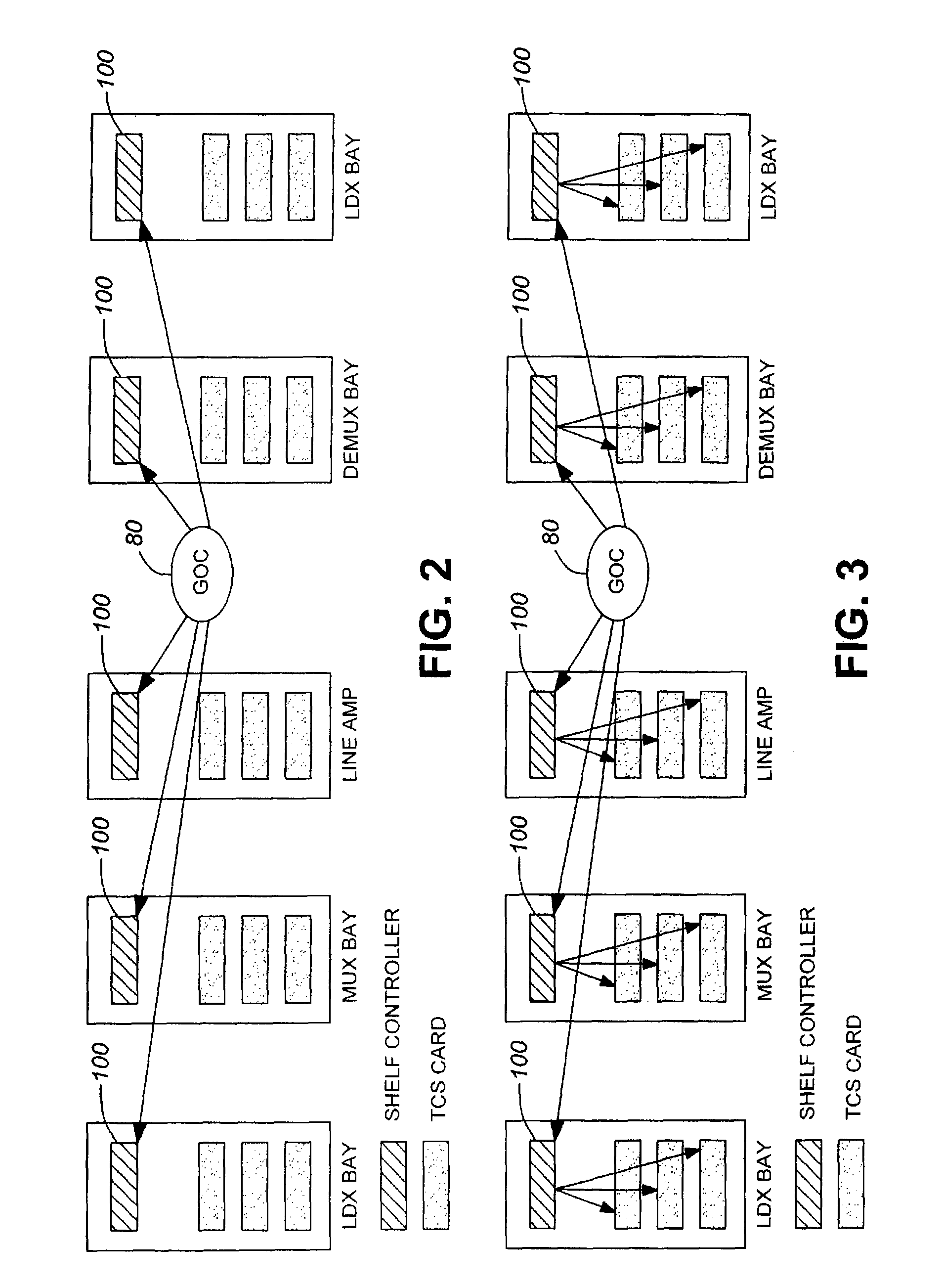 Control of parameters in a global optical controller