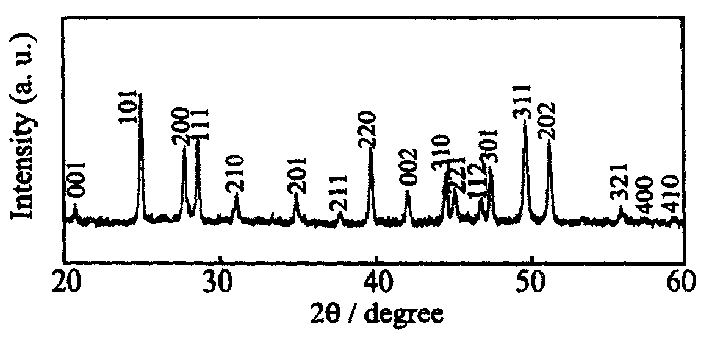 Preparation method of nano tricopper diselenide