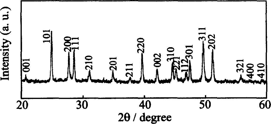 Preparation method of nano tricopper diselenide