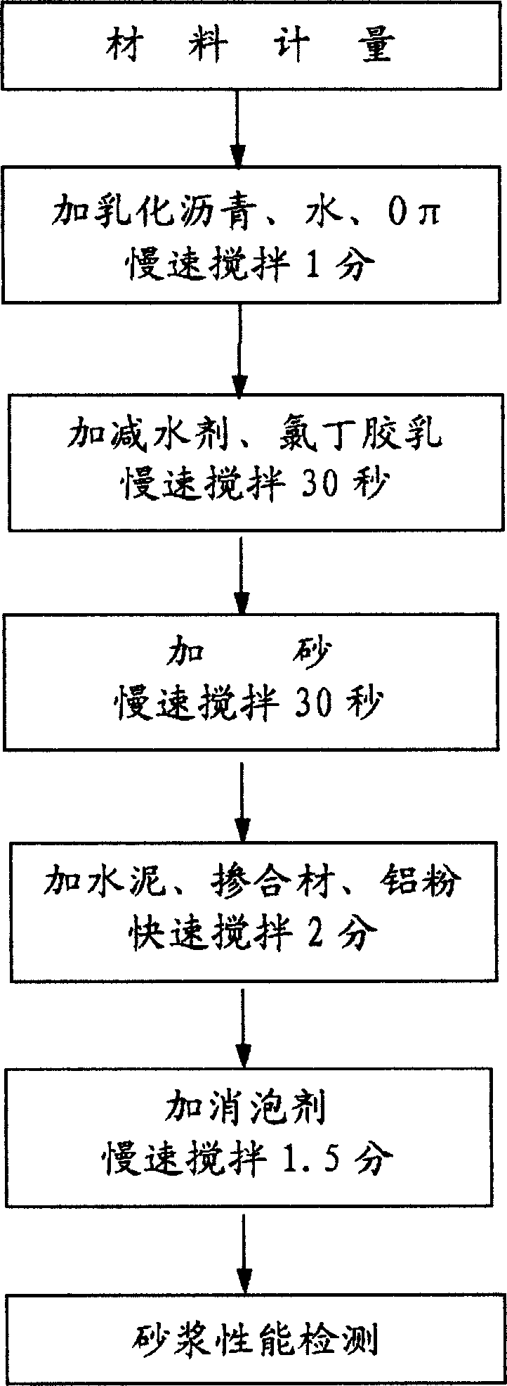 Cement emulsion asphalt mortar and its preparing method as well as application in rilroad and in ballastless track of city light rail