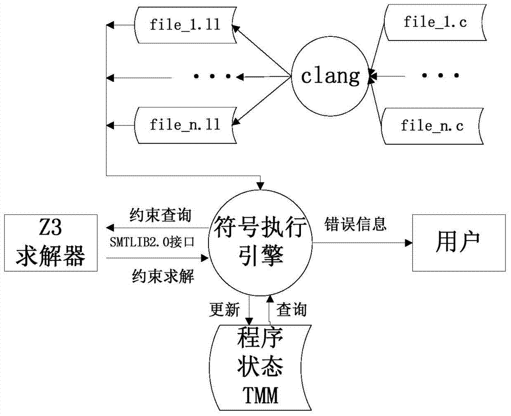 A Code Static Detection Method