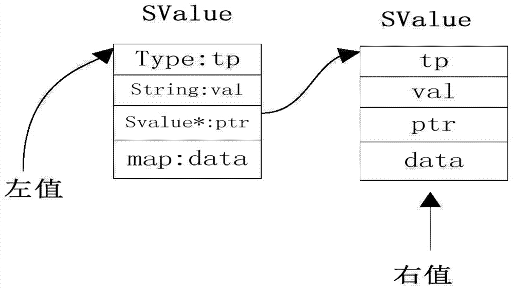 A Code Static Detection Method