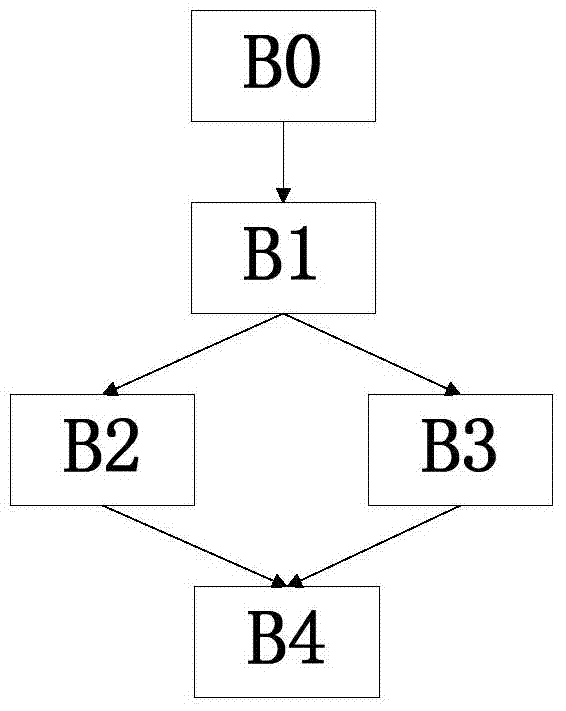 A Code Static Detection Method