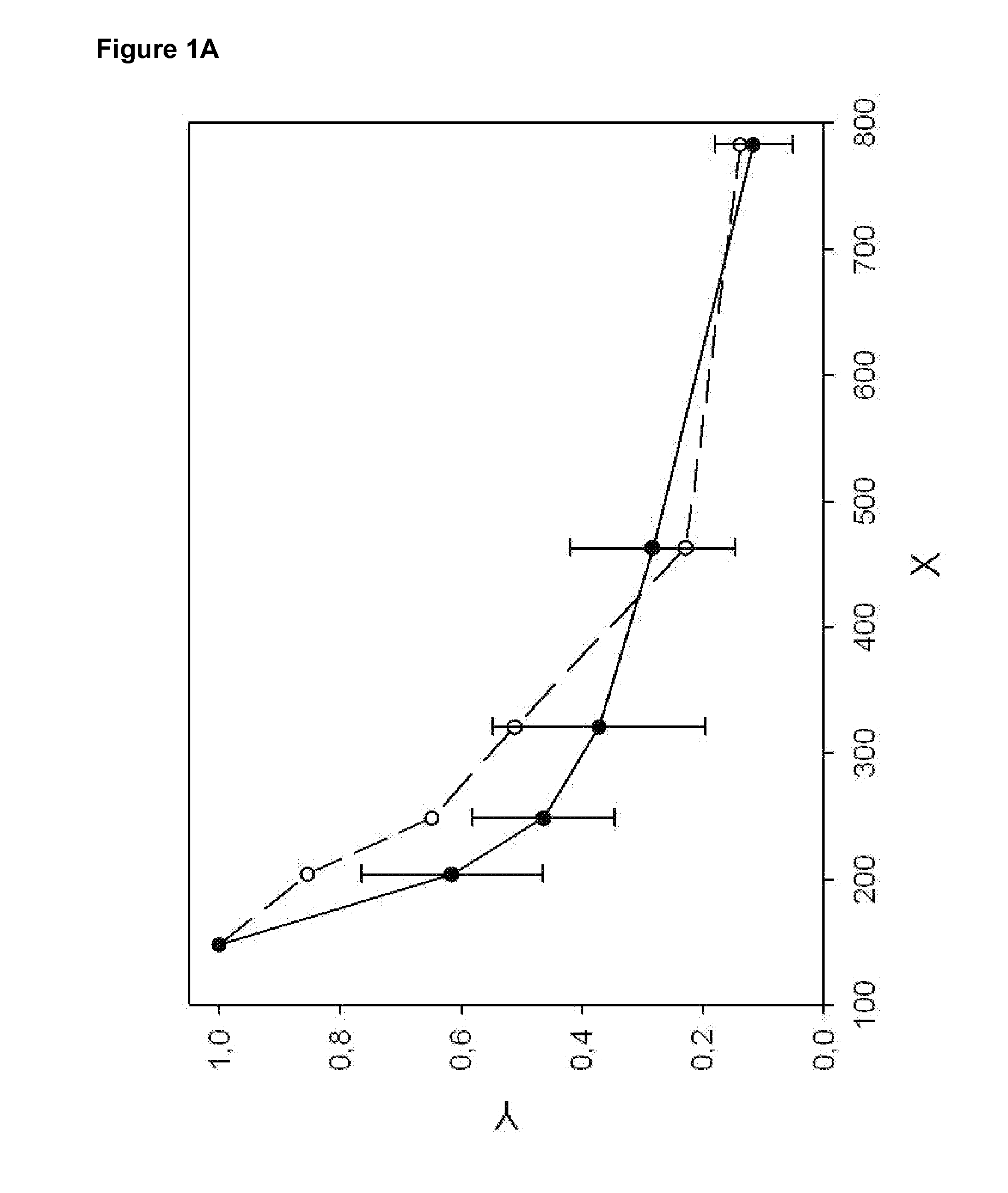 Method for diagnosis of cancer and monitoring of cancer treatments