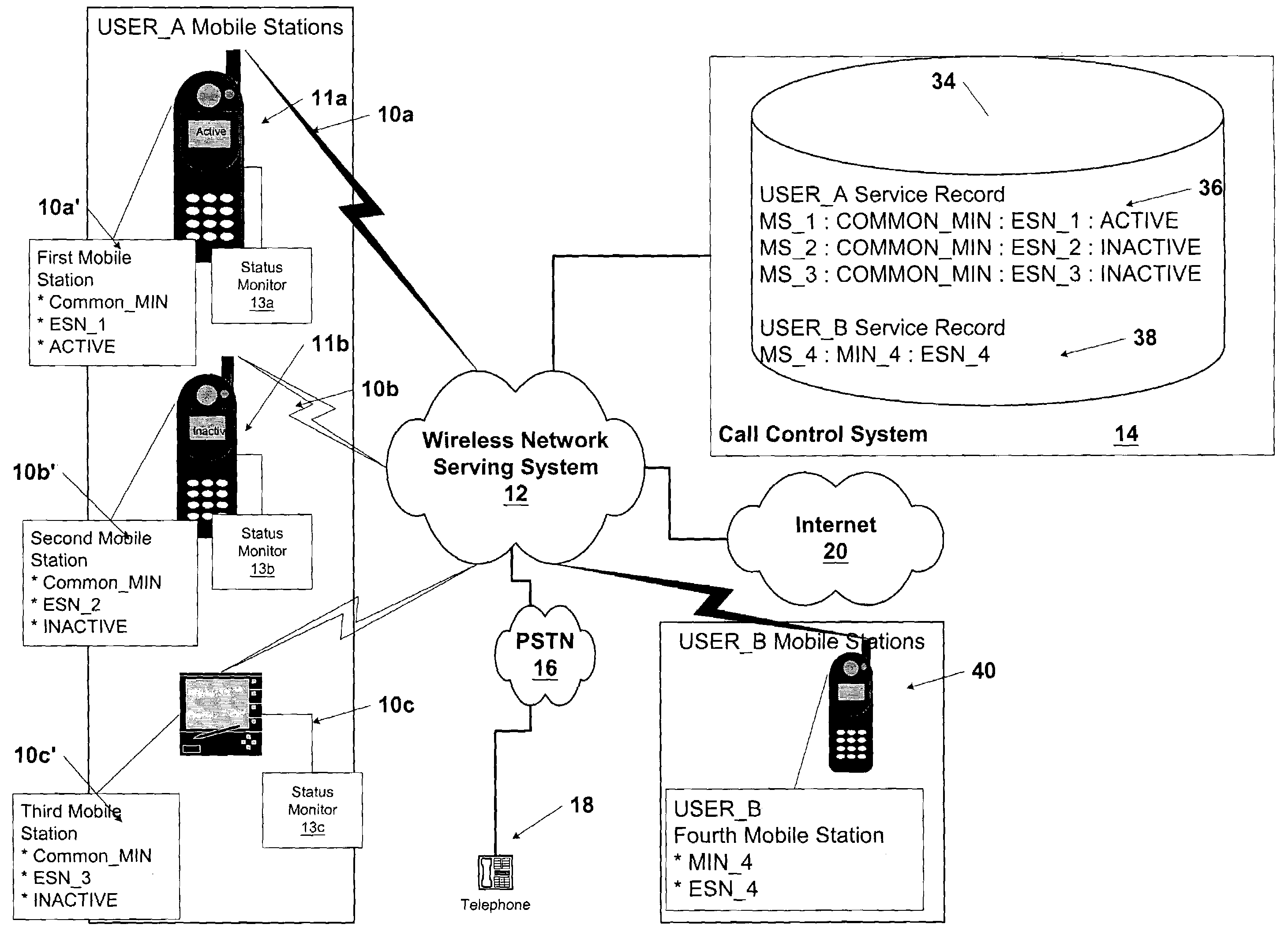 Method and system for controlling service to multiple mobile stations having a common subscriber identifier