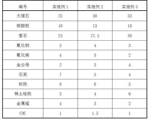 Ultra-low hydrogen, anti-moisture absorption welding electrode with seamless flux-cored wire as welding core and preparation method