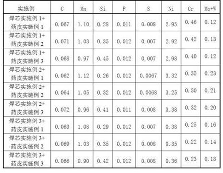 Ultra-low hydrogen, anti-moisture absorption welding electrode with seamless flux-cored wire as welding core and preparation method