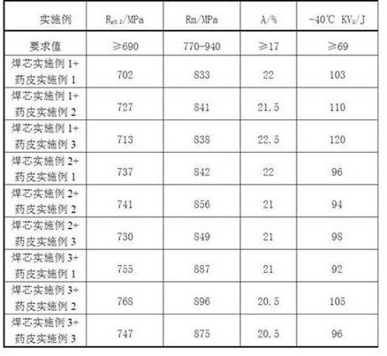 Ultra-low hydrogen, anti-moisture absorption welding electrode with seamless flux-cored wire as welding core and preparation method