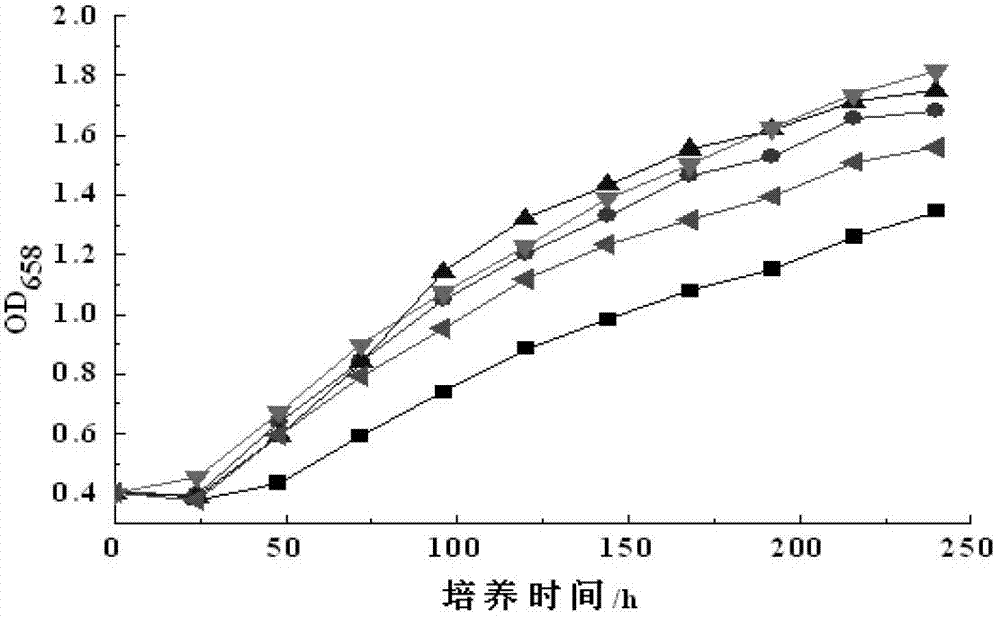 Method and device for low-carbon emission energy regeneration by coupling waste gas and waste water