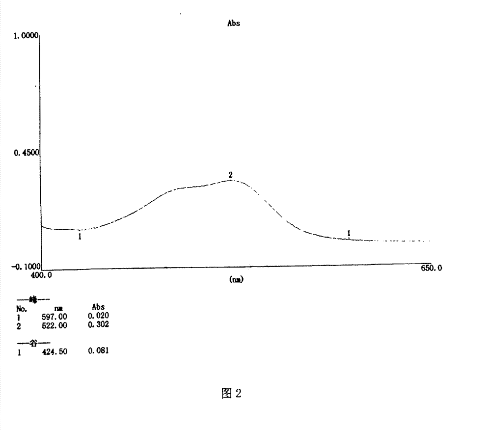 Quality standard and test method of hoove pill and detection method