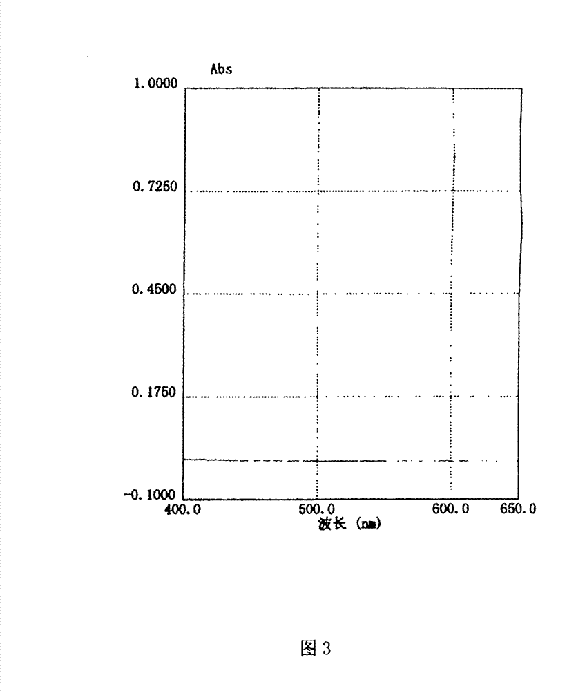 Quality standard and test method of hoove pill and detection method