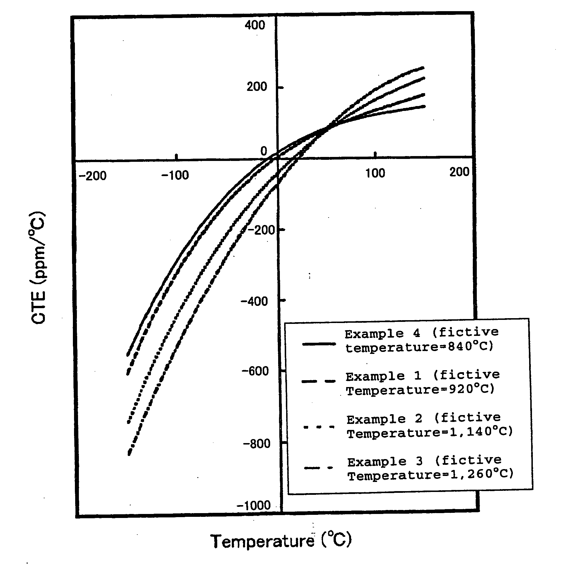 Silica glass containing TiO2 and process for its production