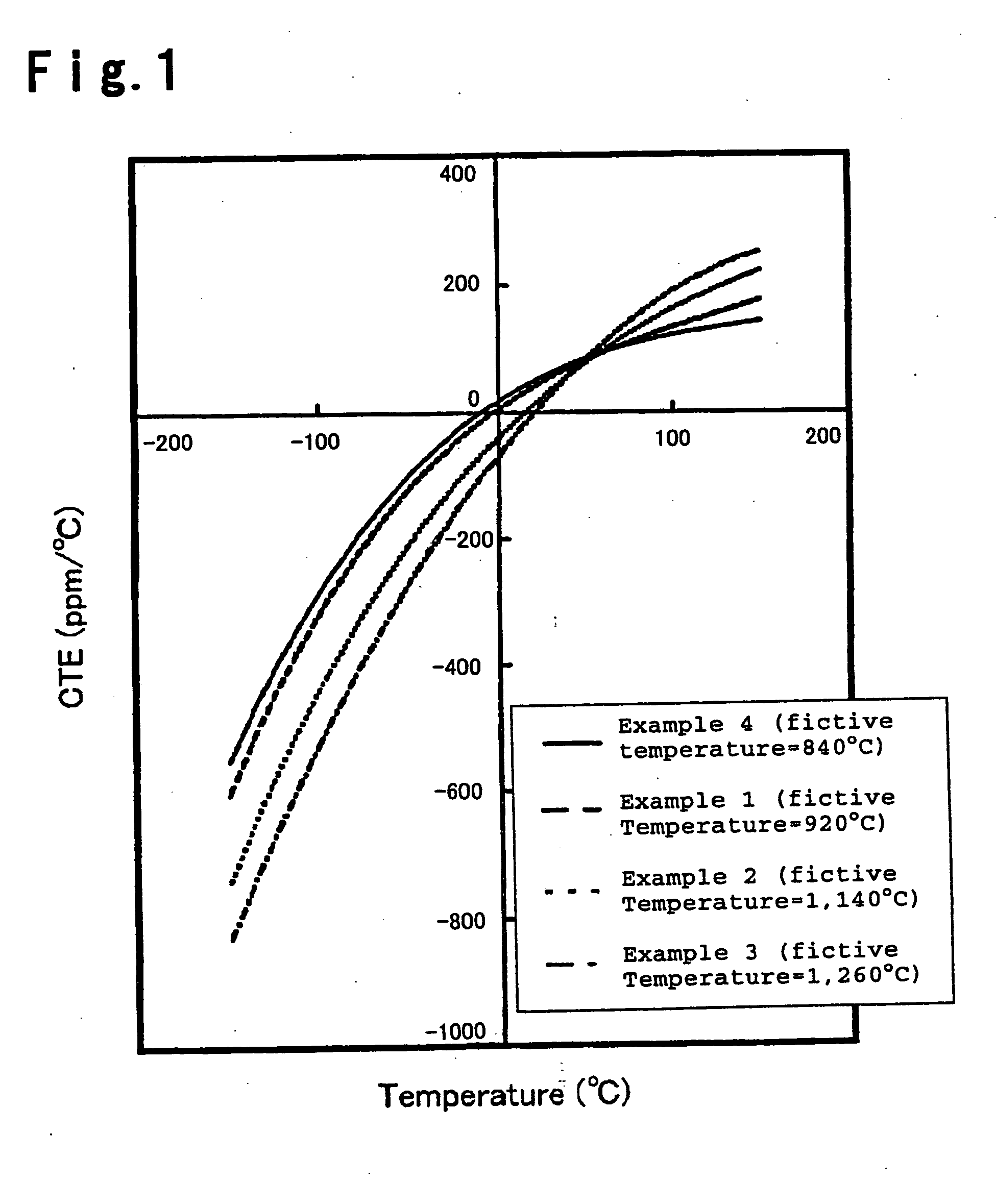 Silica glass containing TiO2 and process for its production