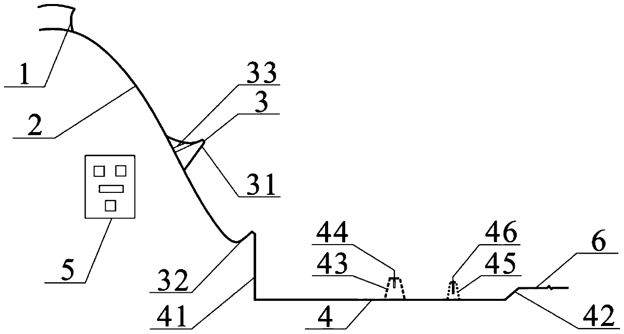 Differential type high and low sill deflecting energy dissipator-high sill type stilling pool system and energy dissipation method