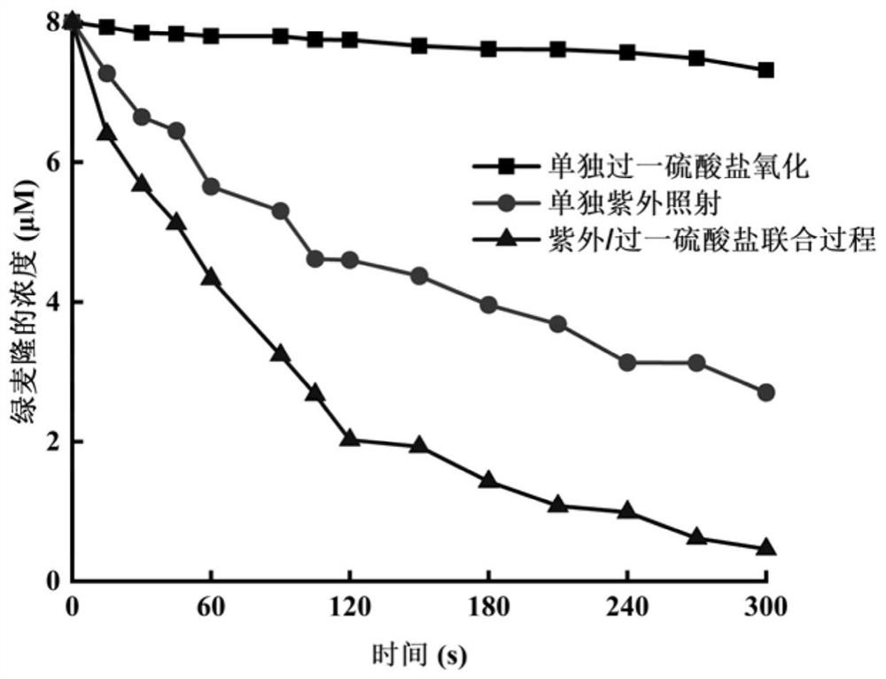 Method for removing phenylurea herbicide chlortoluron in water