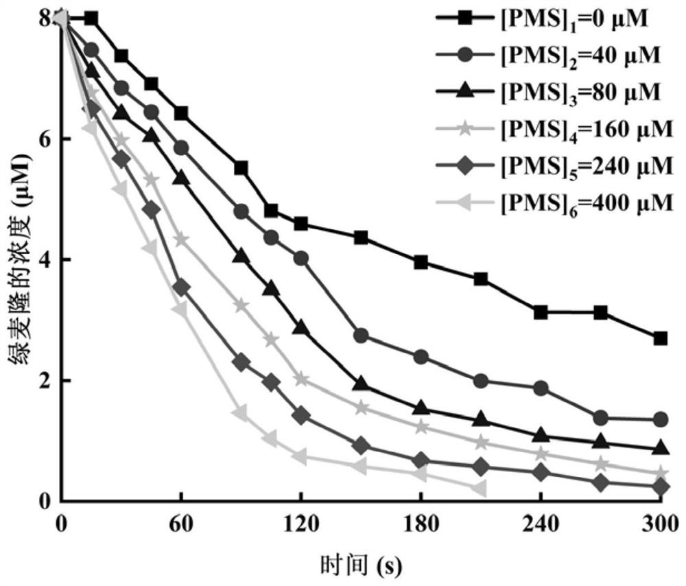 Method for removing phenylurea herbicide chlortoluron in water