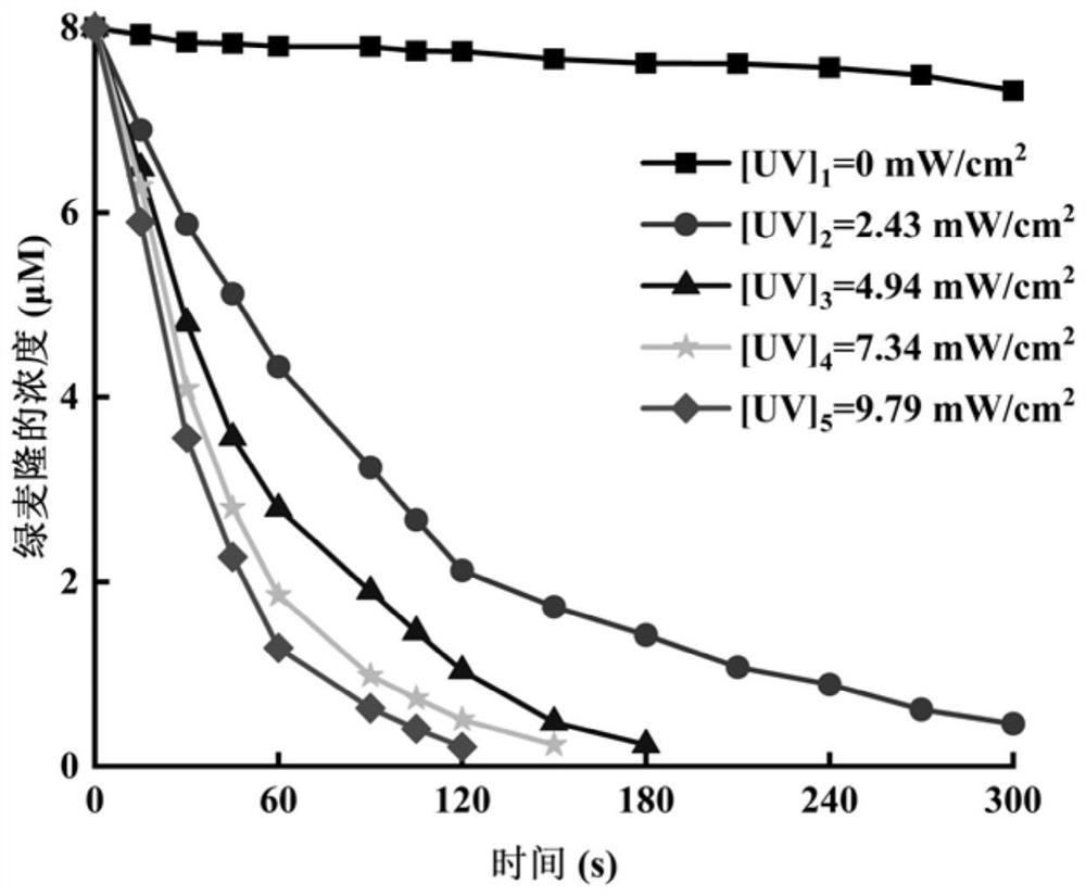 Method for removing phenylurea herbicide chlortoluron in water