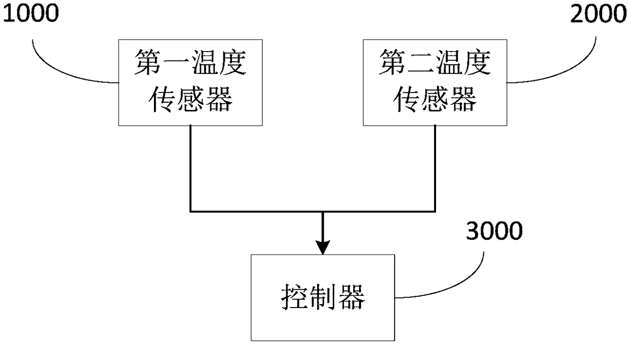 Control method and device of heating equipment and heating equipment